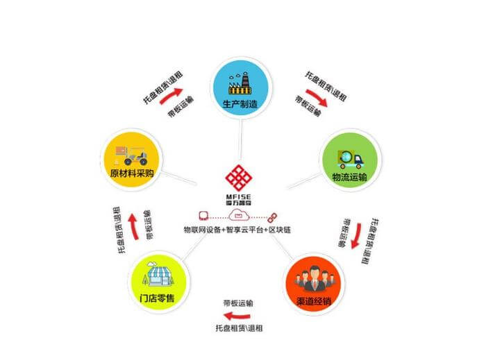 后发酵的名词解释