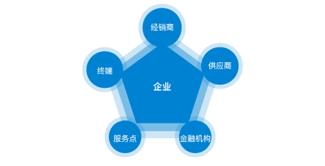 后发酵的名词解释