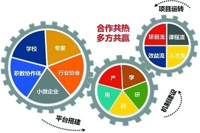 后发酵的名词解释